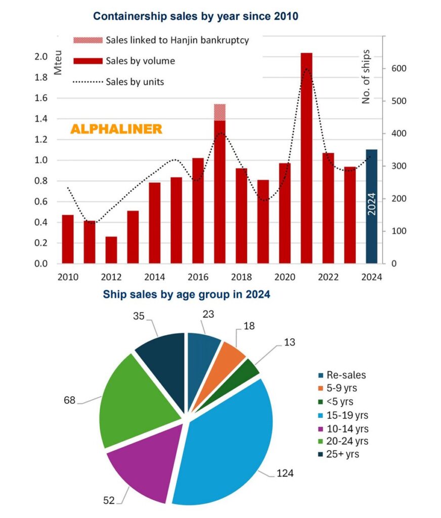freight-and-charter- markets