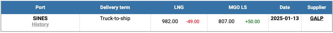 LNG-Index-W-03