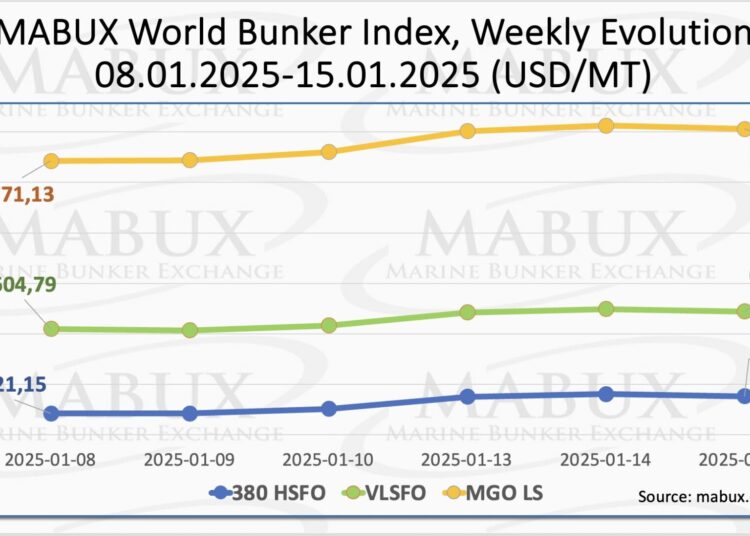 MABUX-Index-W-03