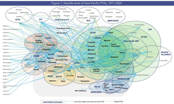 Asia Pacific trade and investment trends | Global Maritime Hub