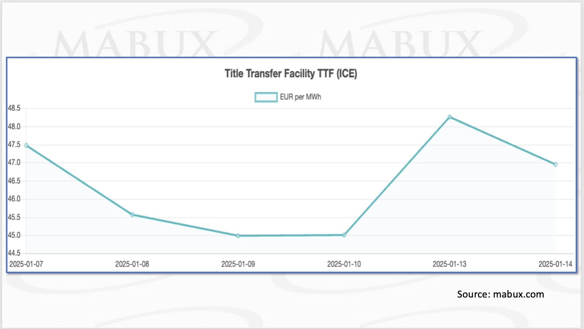 TTF-Index-W-03