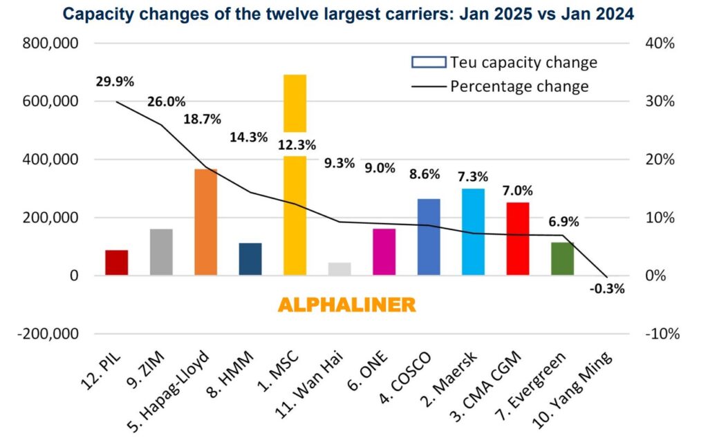 alliance-free-carrier