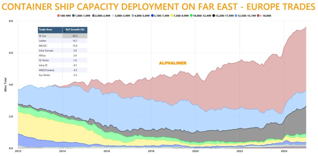 container-ship-capacity