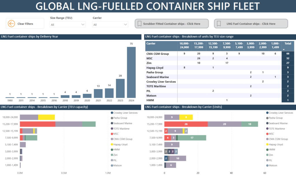 Global-Container-Ship
