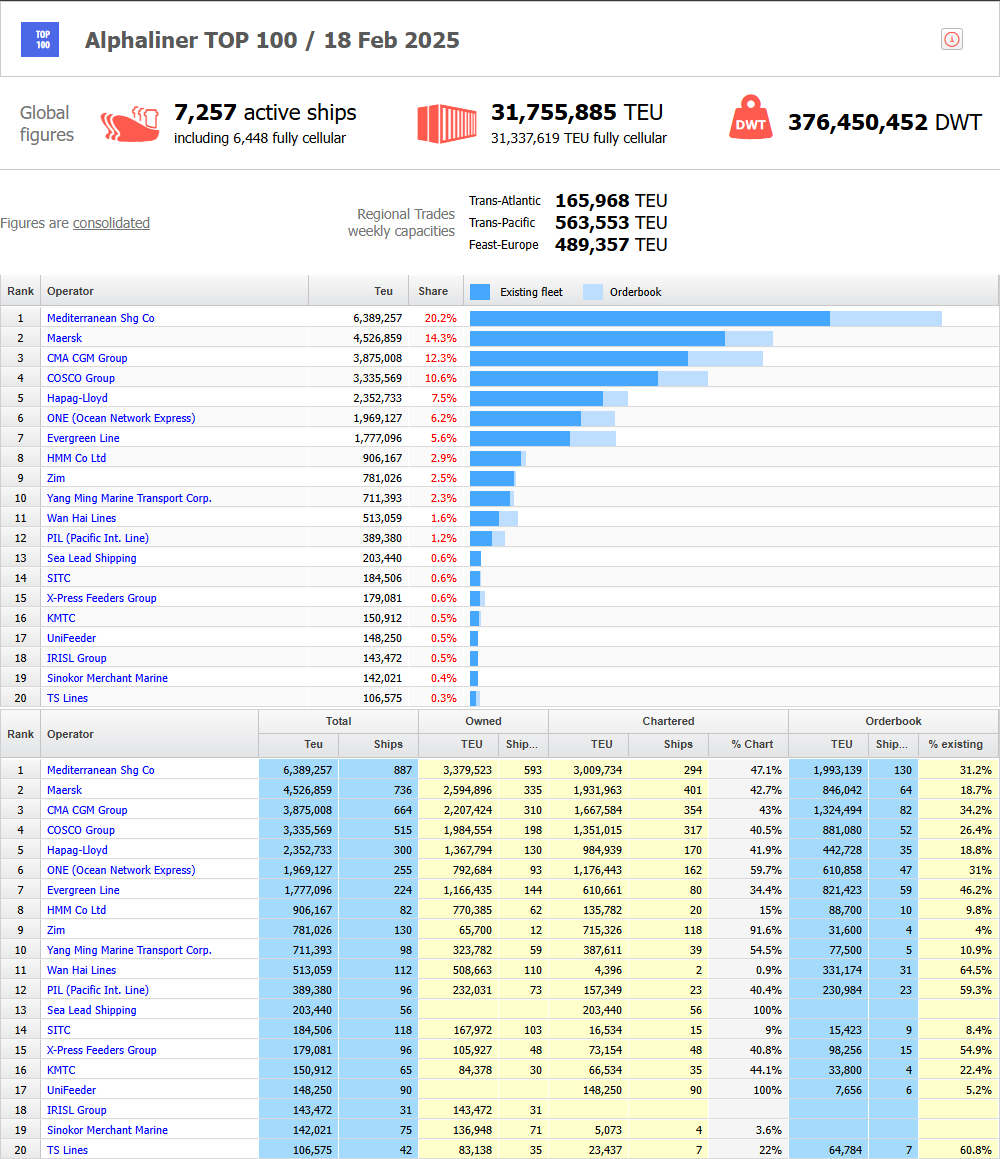 Alphalibner3 | Global Maritime Hub Maersk's-container- ship