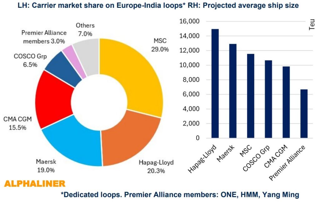 trade-between-Europe- and-India