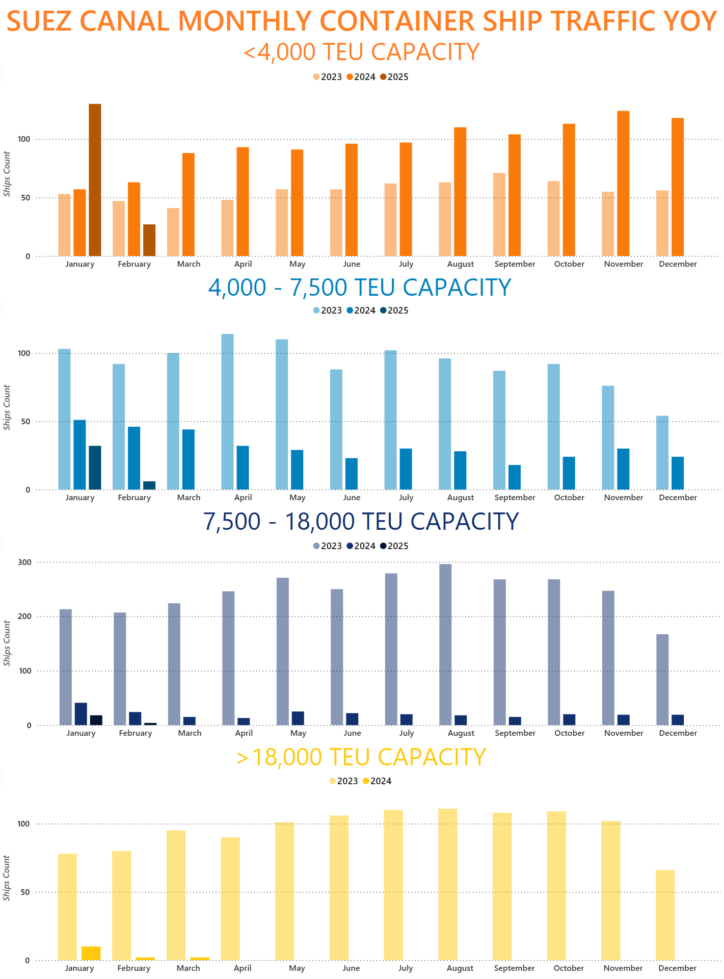 Suez-Canal-vessel- traffic