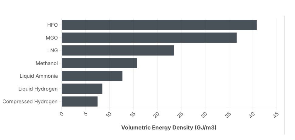 Can-Maritime-Hydrogen-Overcome-the-Headwinds_February-2025