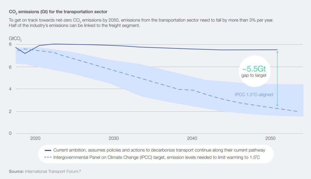 Intelligent-Transport-Greener-Future-2025