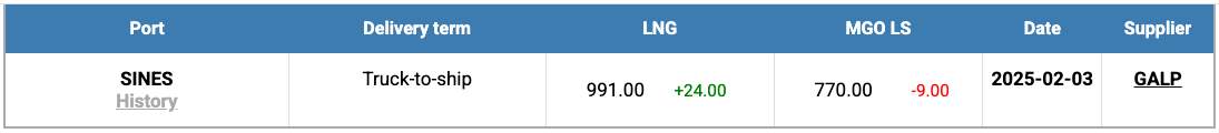 LNG-Index-W-06