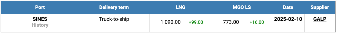 LNG-Index-W-07