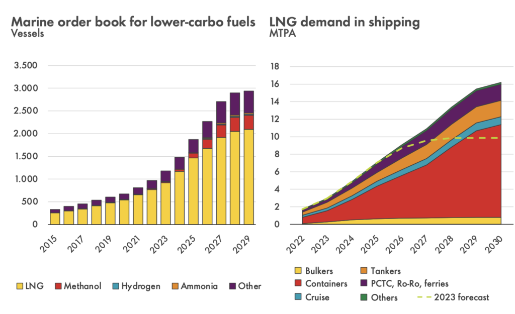 Shell-LNG-Outlook-2025