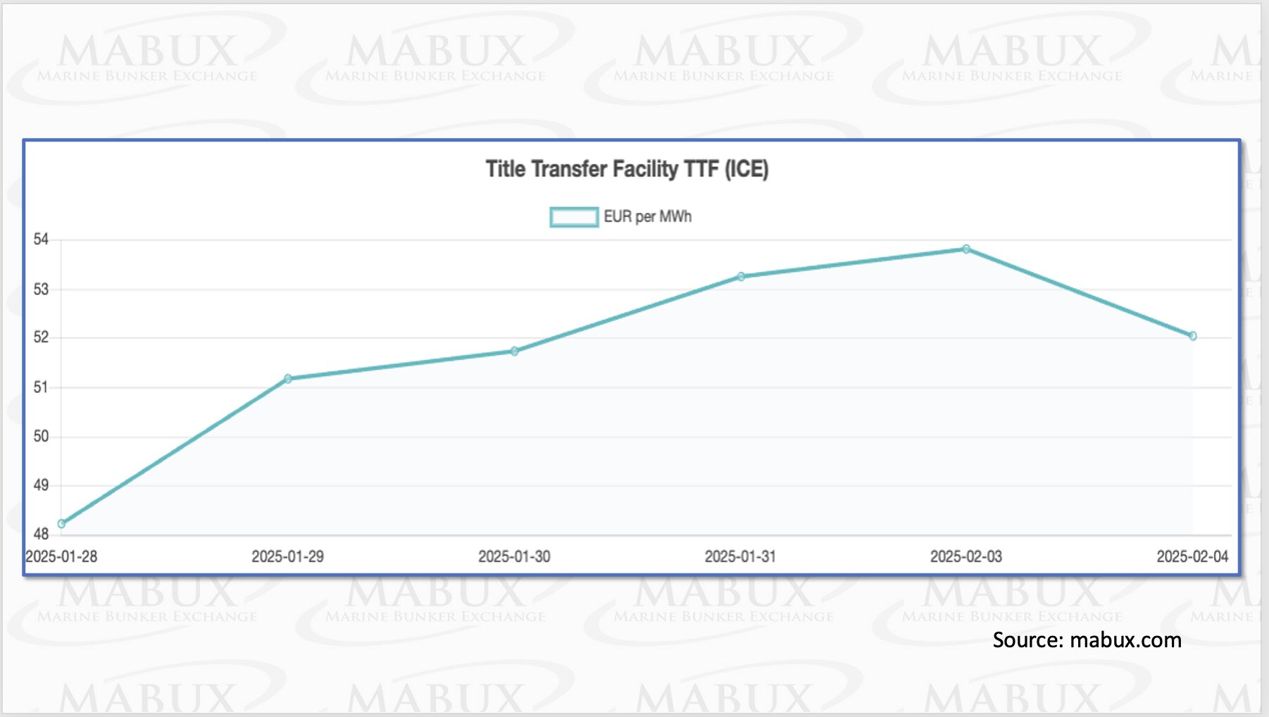 TTF-Index-W-06