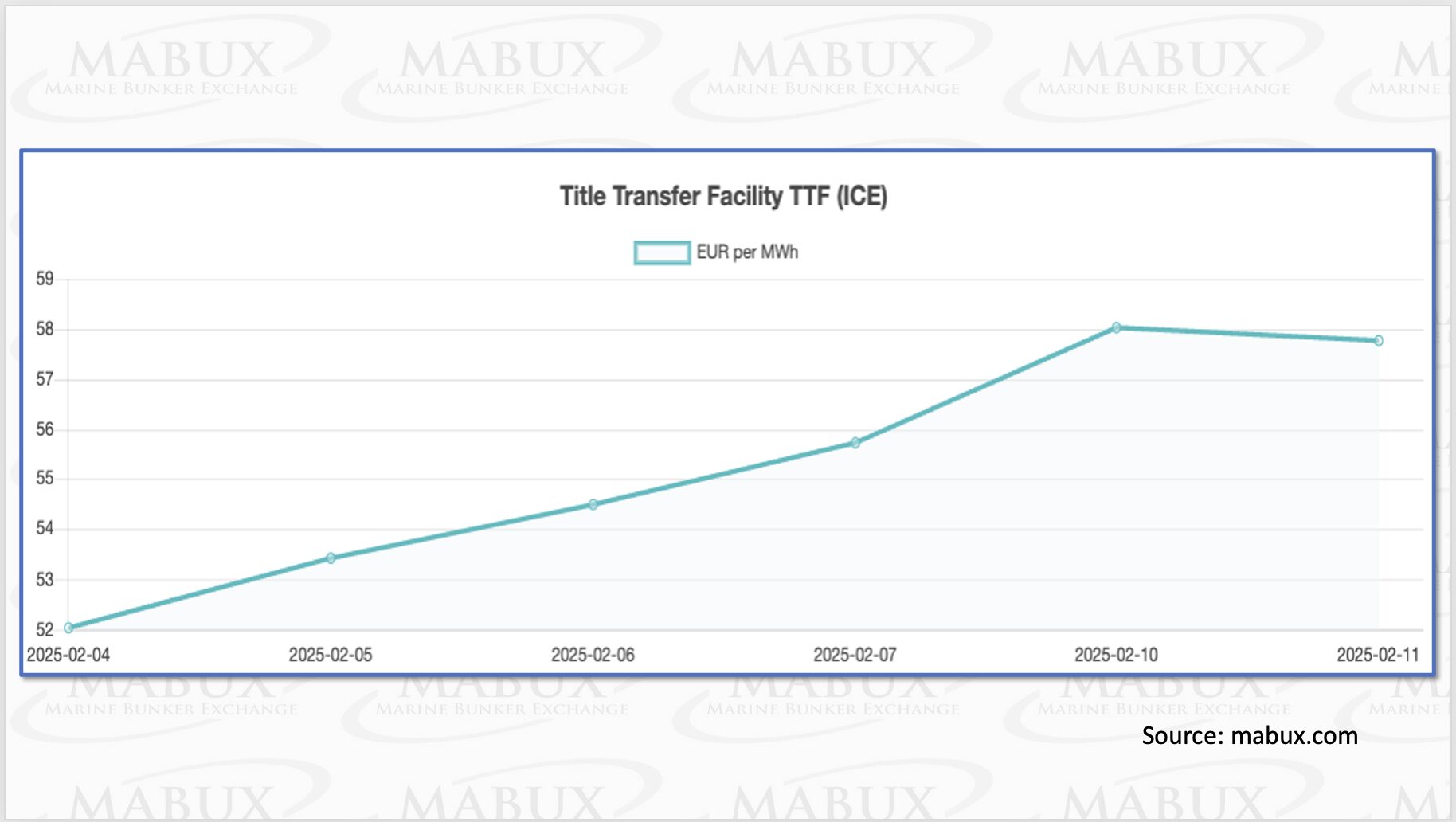 TTF-Index-W-07