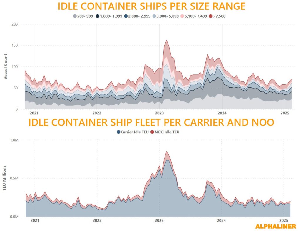 global-container-fleet