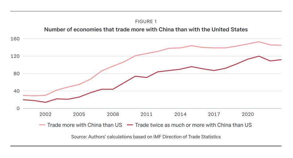 china-versus-america-on-global-trade