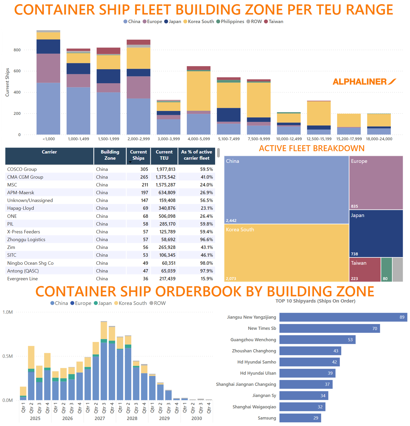 container-ship-fleet
