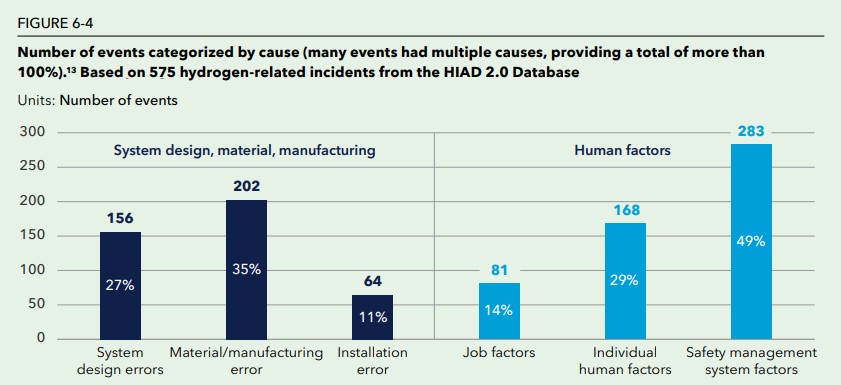Ammonia-and-hydrogen-as-ship-fuels