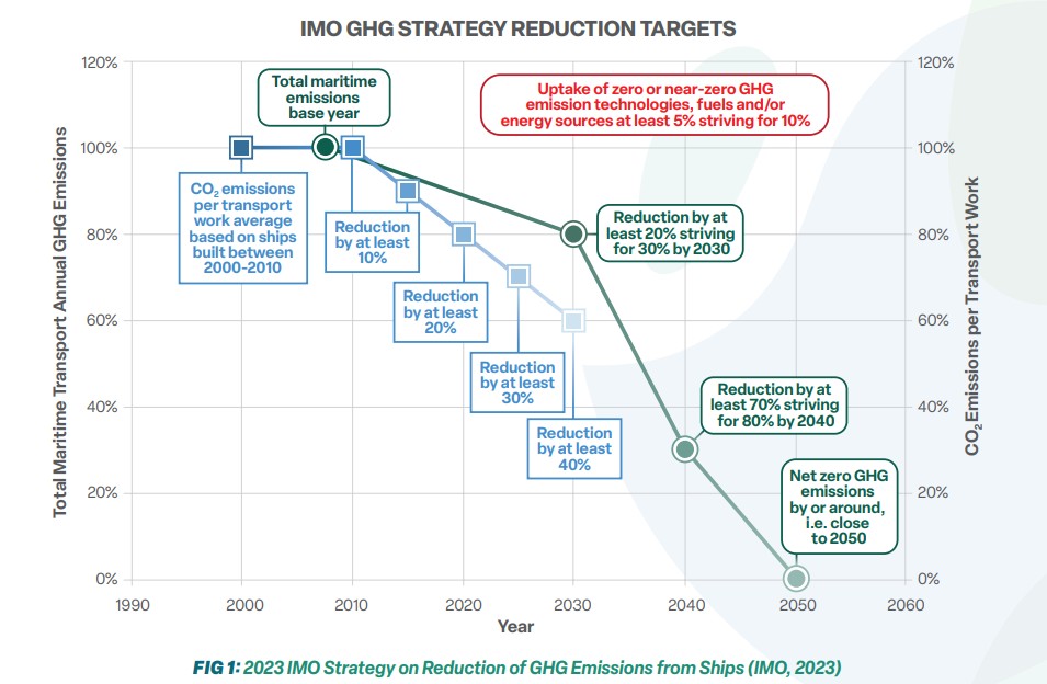 Decarbonization-of-Domestic-Shipping-report