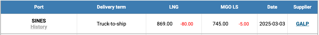 LNG-Index-W-1