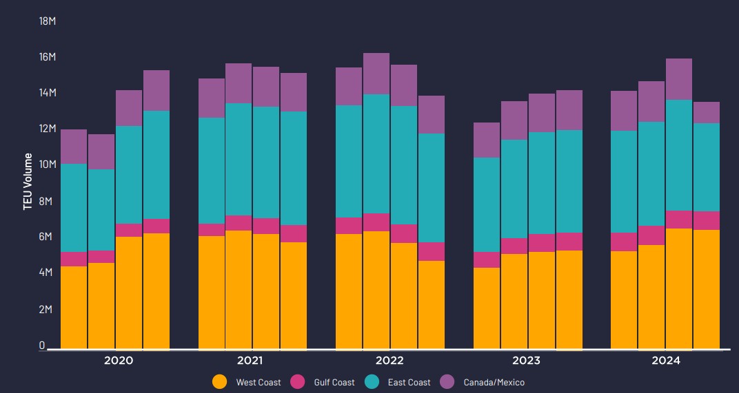 National-Ports-Report- 2025