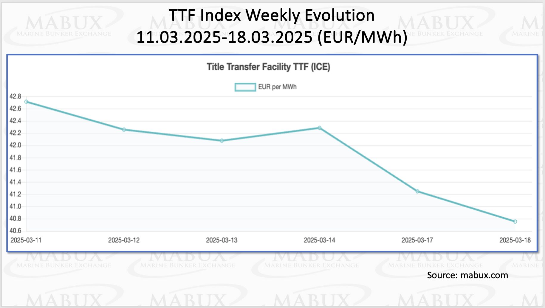 TTF-Index-W-12