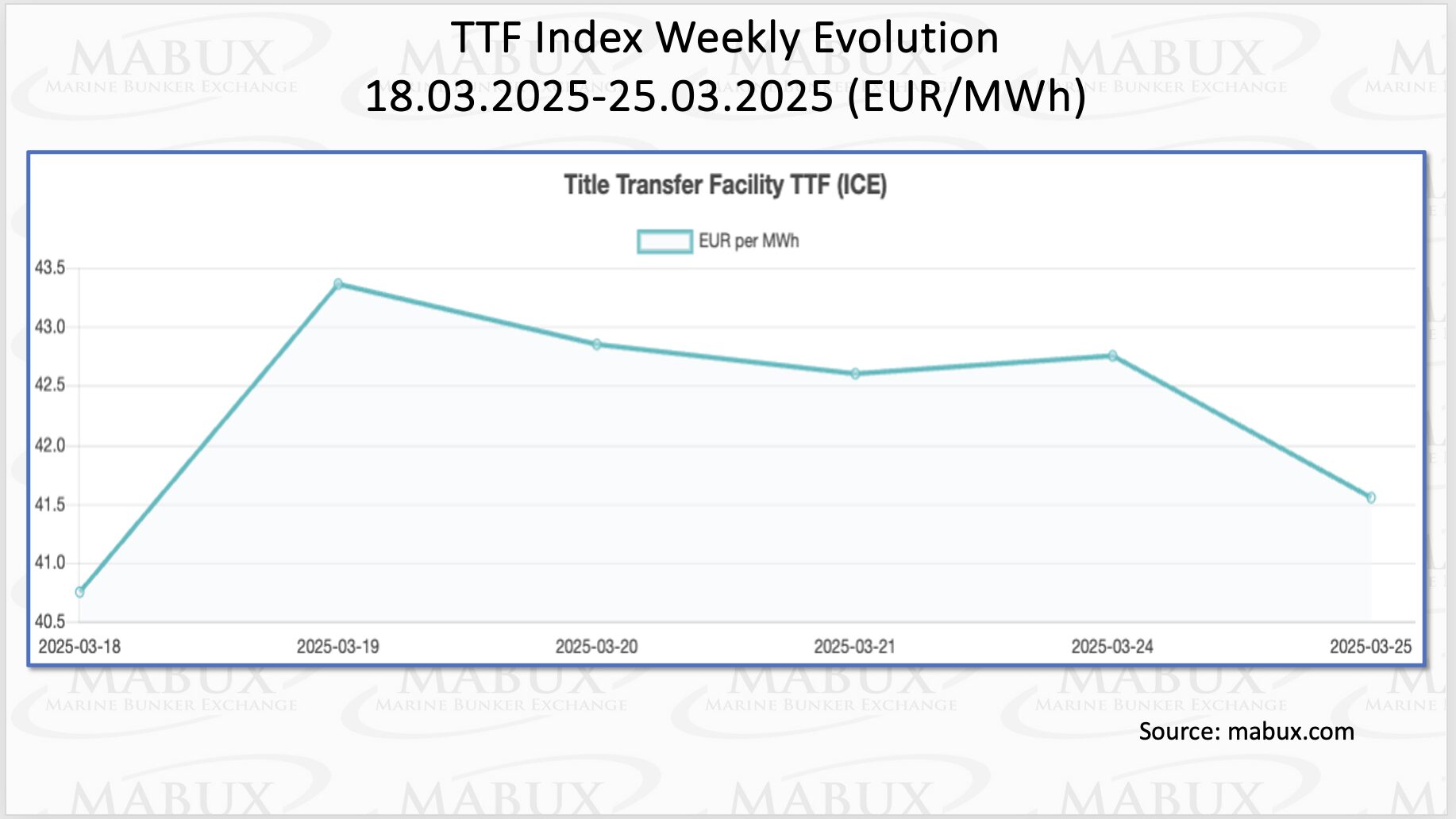 TTF-Index-W-13
