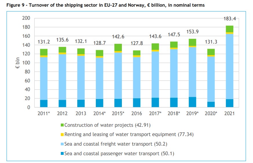 The-economic-value-of-the-European-shipping