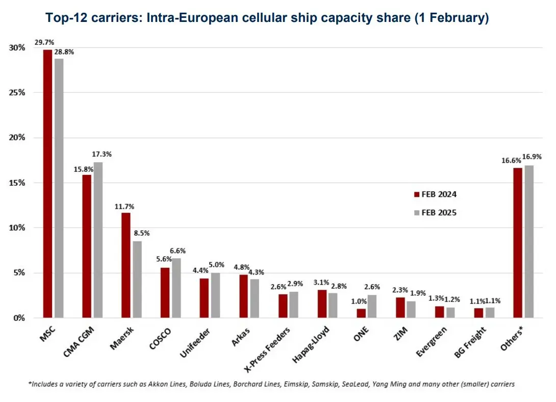 Ocean-Network- Express