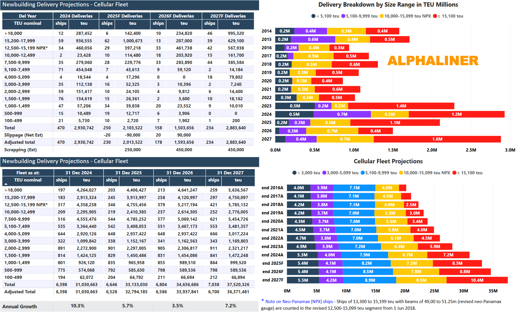 Ultra-Large-Container- Ships