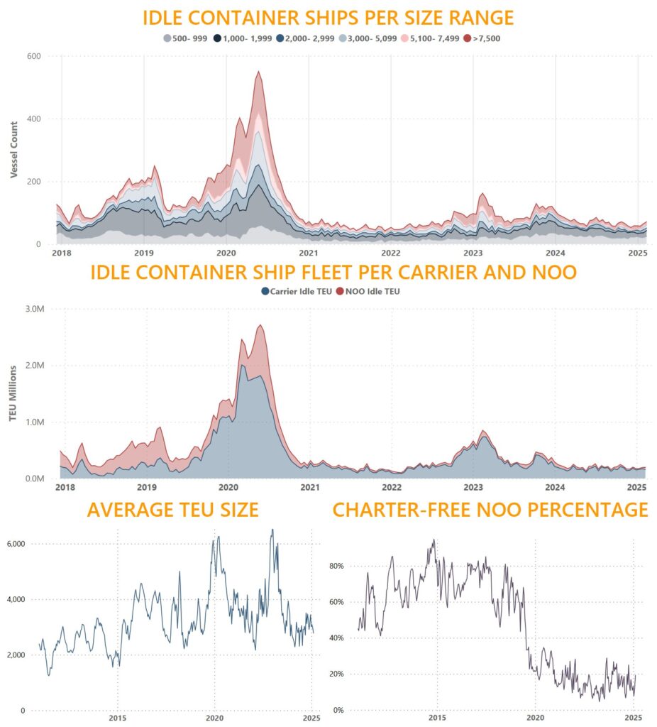 container-ship-tonnage