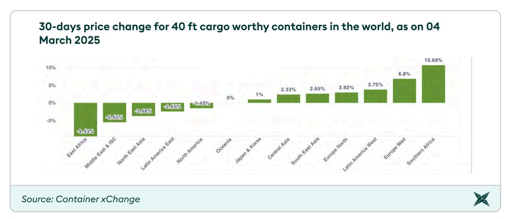 container-forecaster