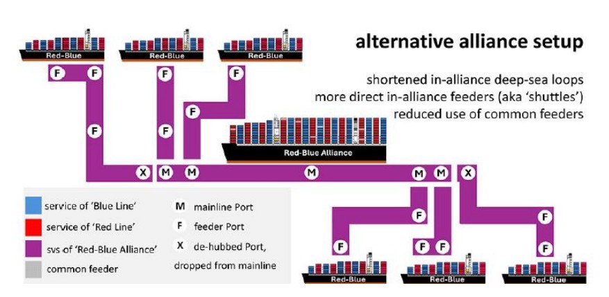 ocean-freight-market