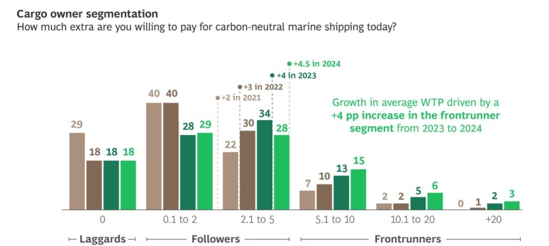 opportunity-in-green-shipping