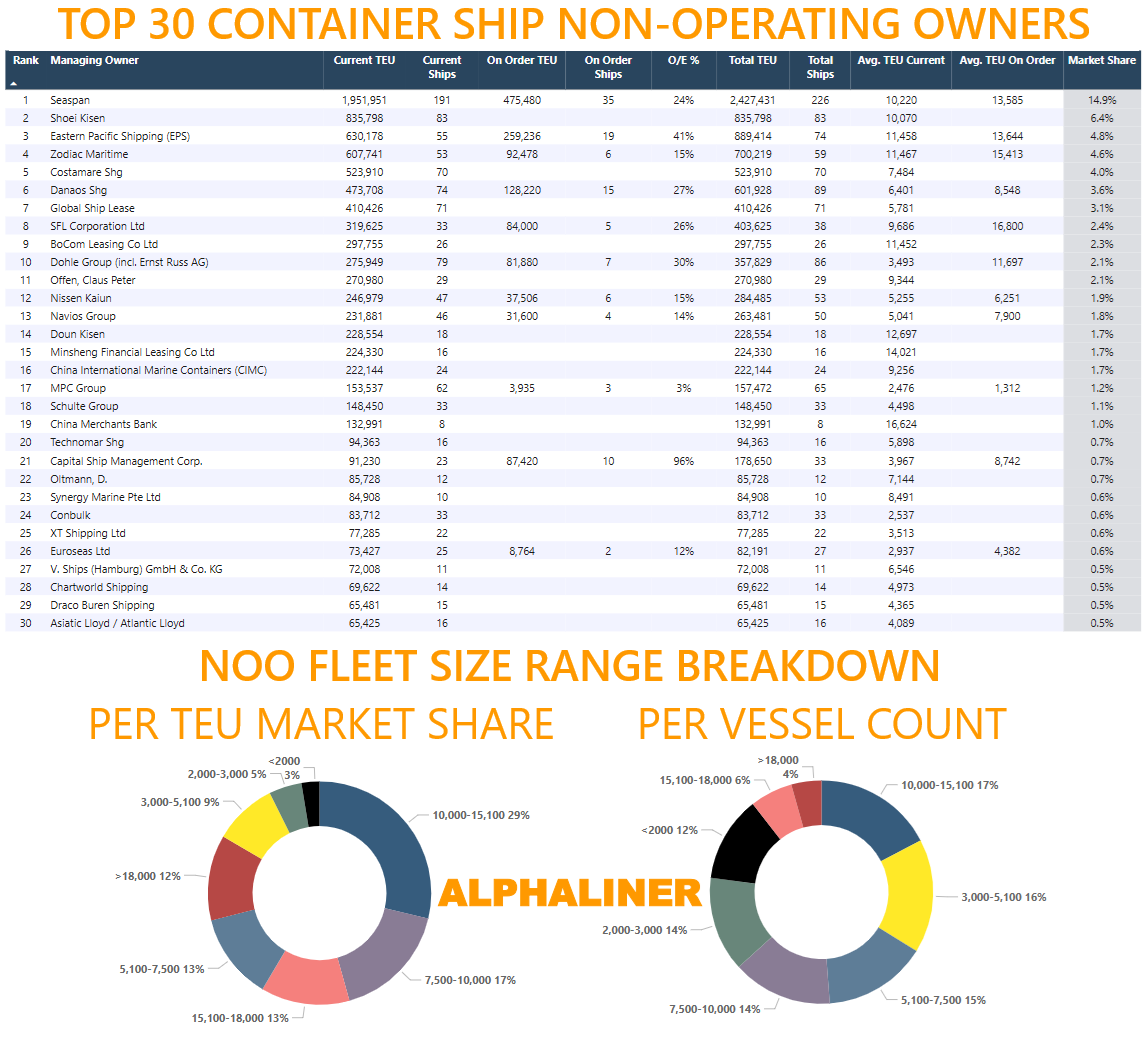 Alpha3 | Global Maritime Hub Capital-Executive-Ship- Management