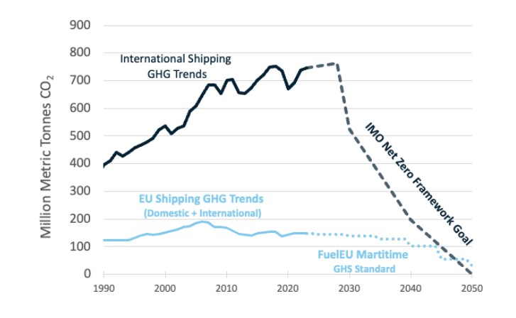 EU-Shipping-Decarbonisation