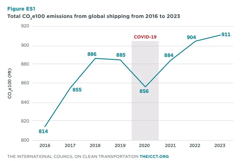 Global-shipping-report