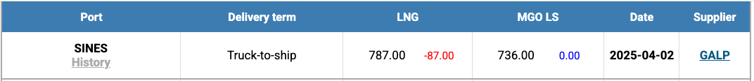 LNG-Index-W-14
