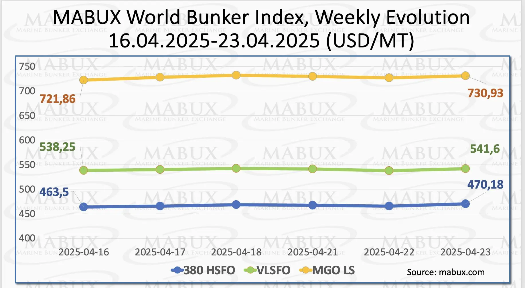 MABUX Index W 17 | Global Maritime Hub MABUX-Index-W-17
