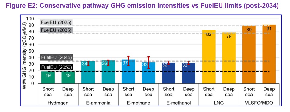New-Energies-Coalition-LCA