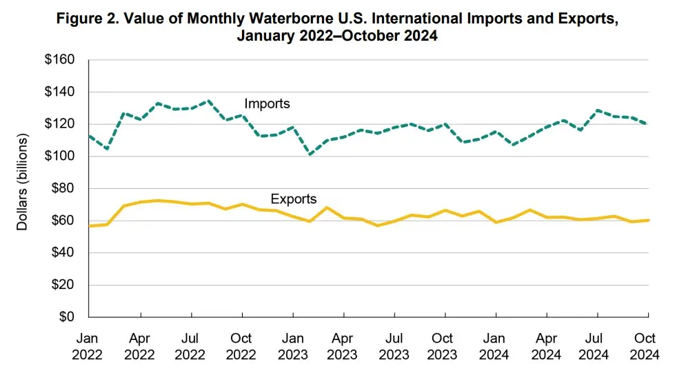 Port-Performance-2025