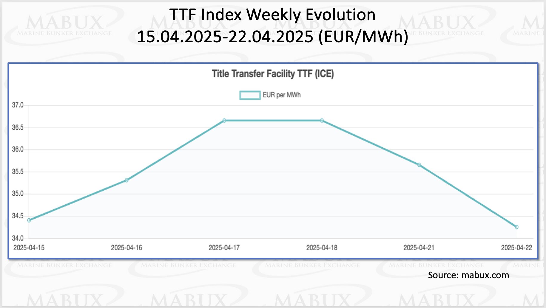 TTF-Index-W-17