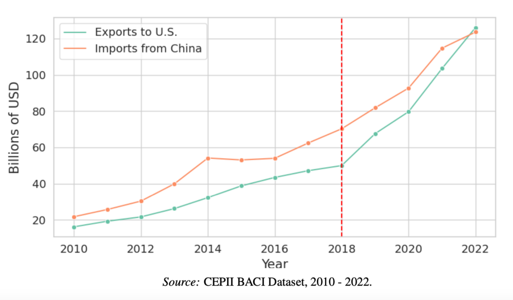 China-imports