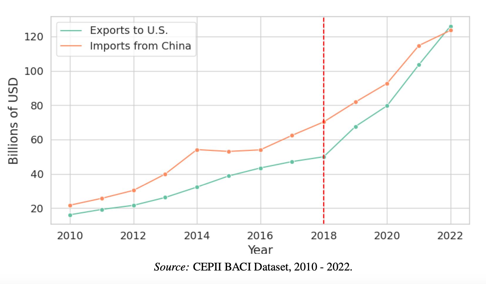 China-imports