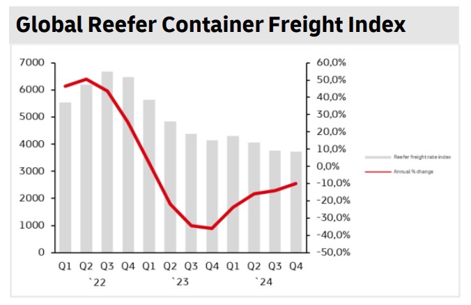 reefer-market-update