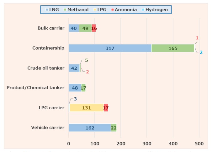 Alternative-Fuels-Insight