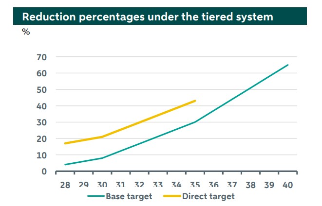 Carbon-pricing-Shipping