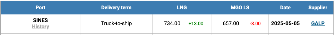 LNG-Index-W-19