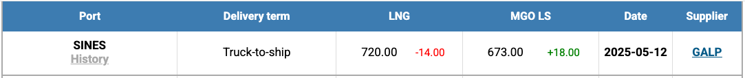 LNG-Index-W-20