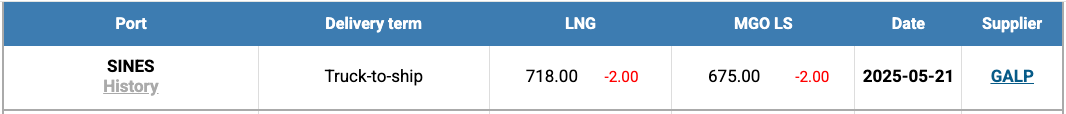 LNG-Index-W-21